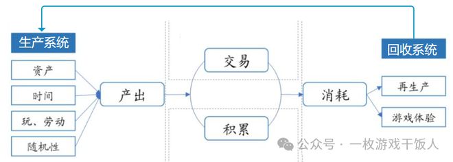 冰球突破游戏【运营攻略】游戏经济系统中的平衡性(图2)